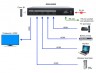 SC&T HS04-4K6G Коммутатор сигнала HDMI (4 входа / 1 выход)
