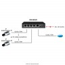 Osnovo SW-8050/D коммутатор/удлинитель Gigabit Ethernet и PoE, 5 портов, VLAN, грозозащита