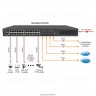 Коммутатор Osnovo SW-8244/LST(370W) управляемый L2+ стекируемый, 28п, 24xGE PoE, 4xGE SFP, грозозащ