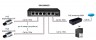 Osnovo SW-20600/D коммутатор/удлинитель Fast Ethernet и PoE, 6 портов, CCTV, грозозащита