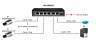 Osnovo SW-20600/D коммутатор/удлинитель Fast Ethernet и PoE, 6 портов, CCTV, грозозащита