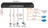 Коммутатор Osnovo SW-24G4X-1L-I, управляемый L3, 28 портов, 24xGE PoE, 4x10G SFP+, CCTV, грозозащ