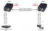 SC&T IP09CK комплект удлинителей Ethernet по коаксиальному кабелю, 500м - 100мбит/с, 1000м - 10мбит