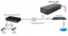 Osnovo Midspan-1/902G инжектор PoE, Gigabit Ethernet, до 90W, IEEE 802.3af/at/bt