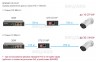 Удлинитель PoE+Ethernet STE-01HP