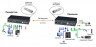 SC&T HKM02BR-4K Приемник KVM: HDMI/USB/Аудио/RS232/ИК по Ethernet (Fiber(SFP)/RJ45)
