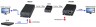 SC&T HE03 Комплект (передатчик+приёмник) для передачи HDMI по витой паре до 150м