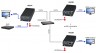 SC&T HE03 Комплект (передатчик+приёмник) для передачи HDMI по витой паре до 150м