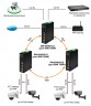 Коммутатор Osnovo SW-80402/ILS(port 90W,180W), L2+ пром.исп, 6п, 4xGE PoE, 2xGE SFP, без БП