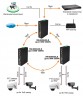 Коммутатор Osnovo SW-80804/ILS(port 90W,300W), L2+ пром.исп, 12п, 8xGE PoE, 4xGE SFP, без БП