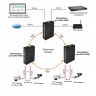 Коммутатор Osnovo SW-81602/ILS(Port 90W,600W), L2+ пром.исп, 18п, 16xGE PoE, 4xGE SFP, без БП