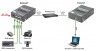 Osnovo TLN-U1/1+RLN-U4/1 удлинитель интерфейса USB 2.0 по сети Ethernet до 150м